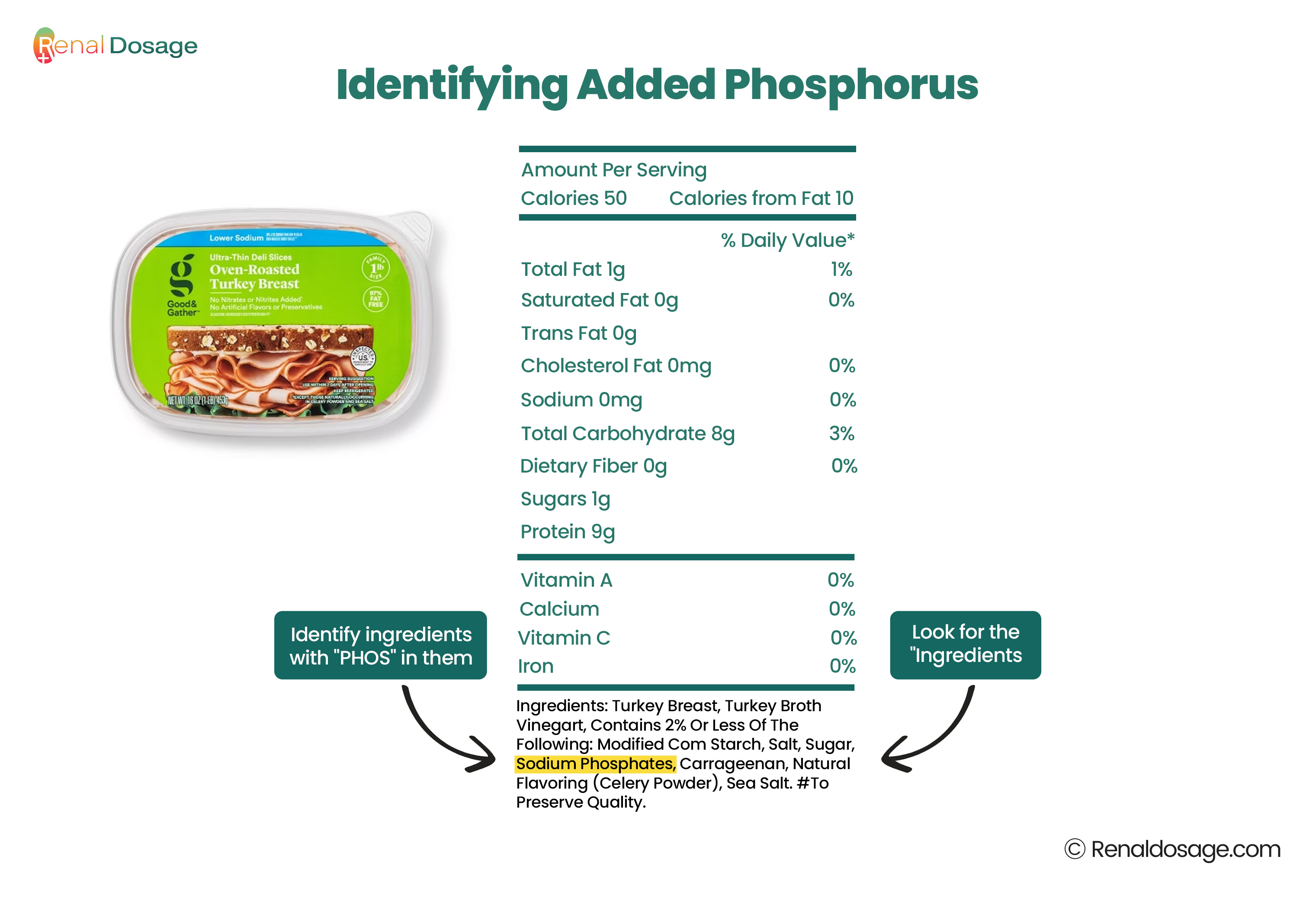  identify their phosphorus content 